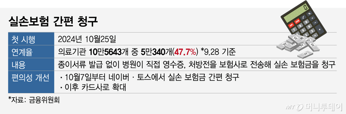 실손보험 간편 청구/그래픽=임종철