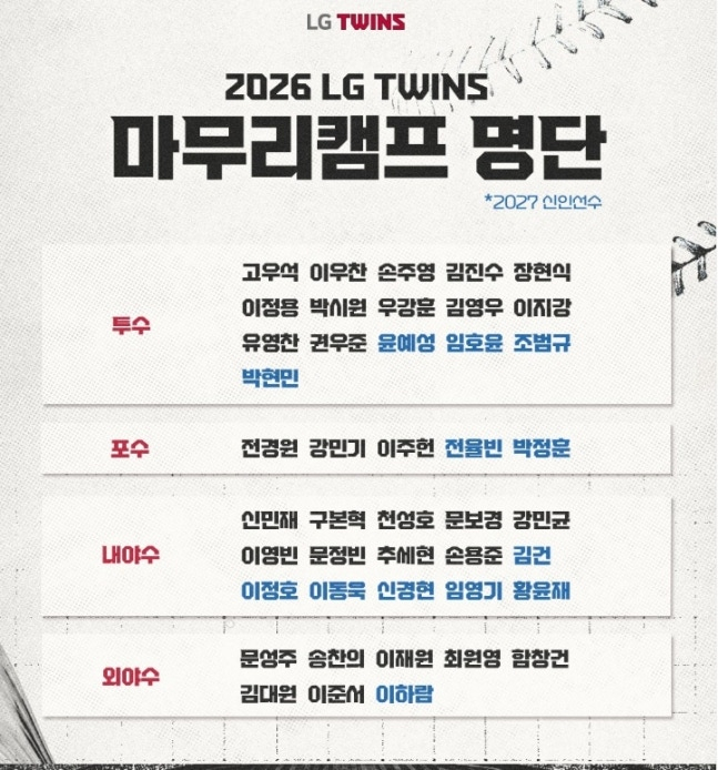 2026 LG 트윈스 마무리캠프 명단. /사진=LG 트윈스 제공