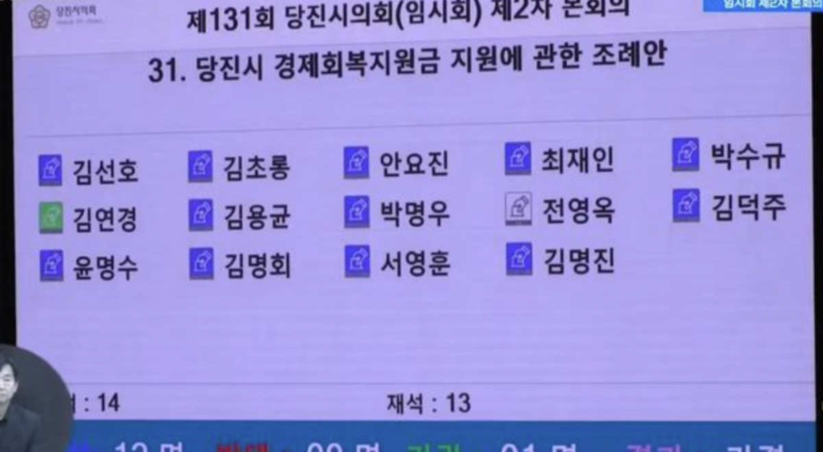지난 23일 열린 제 131회 당진시의회 제 2차 본회의에서 당진 시민에게 1인당 30만원의 경제회복지원금을 지급하는 조례안이 통과되고 있다/사진=당진시의회 유튜브 갈무리