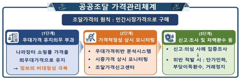 /사진제공=조달청