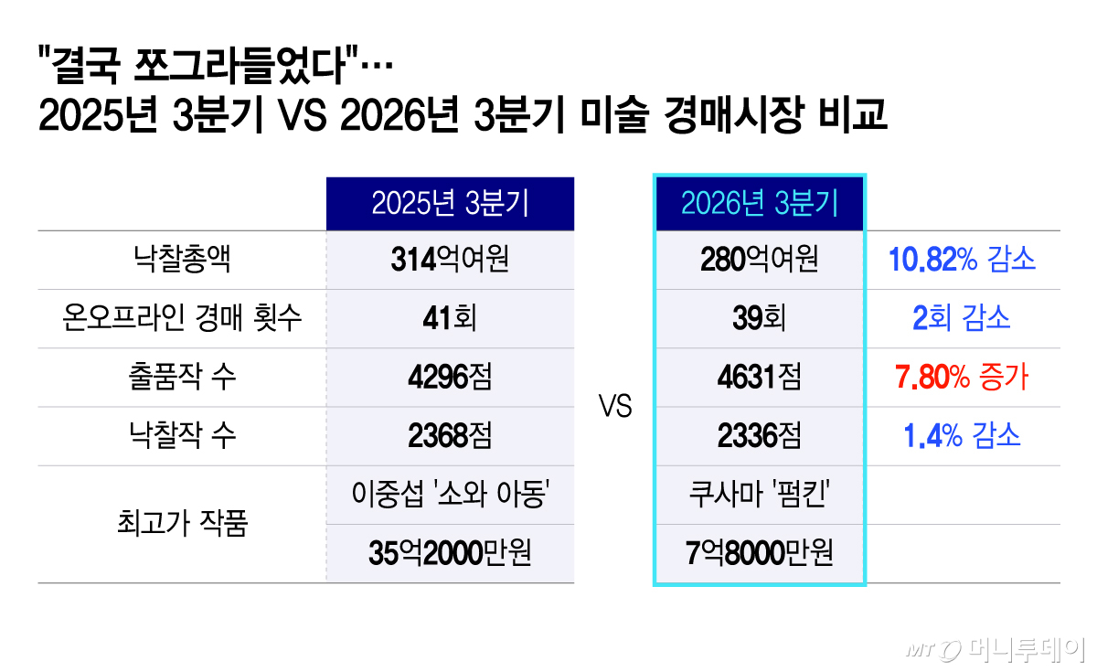 /그래픽 = 윤선정 디자인기자