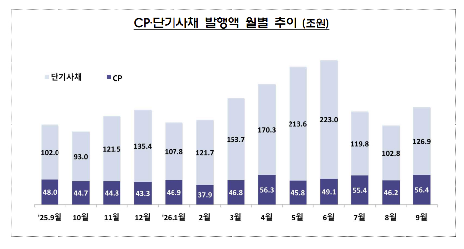 사진=금융감독원 제 