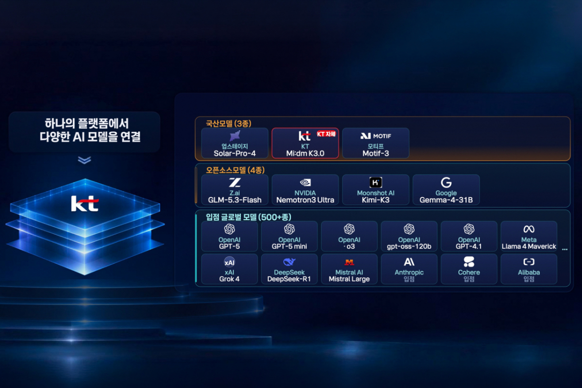 AI models provided by Token Factory / Photo provided by KT