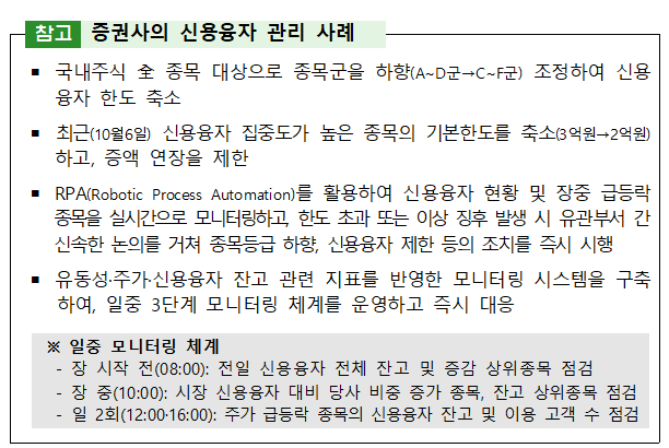 증권사 신용융자 관리 사례 /사진=금융감독원