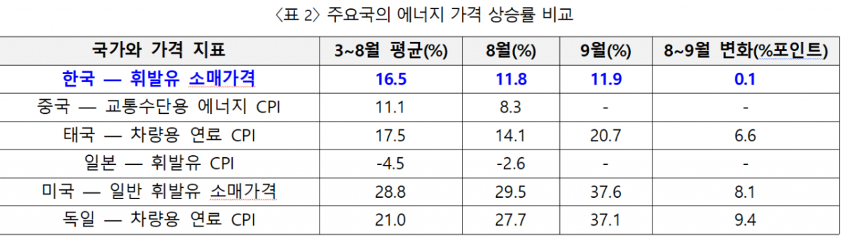 /자료제공=산업연구원