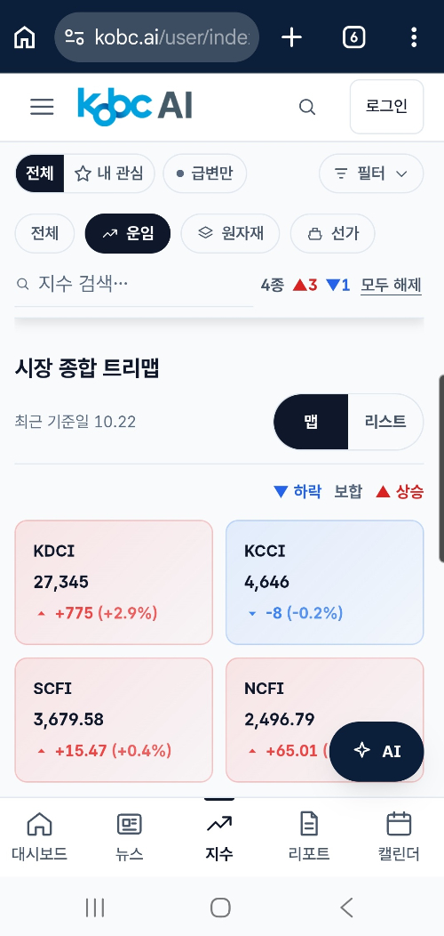 'KOBC AI 정보 서비스' 지수 브리핑 화면(모바일)./자료=해진공.