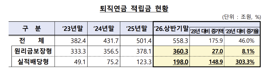 사진=금융감독원 제공