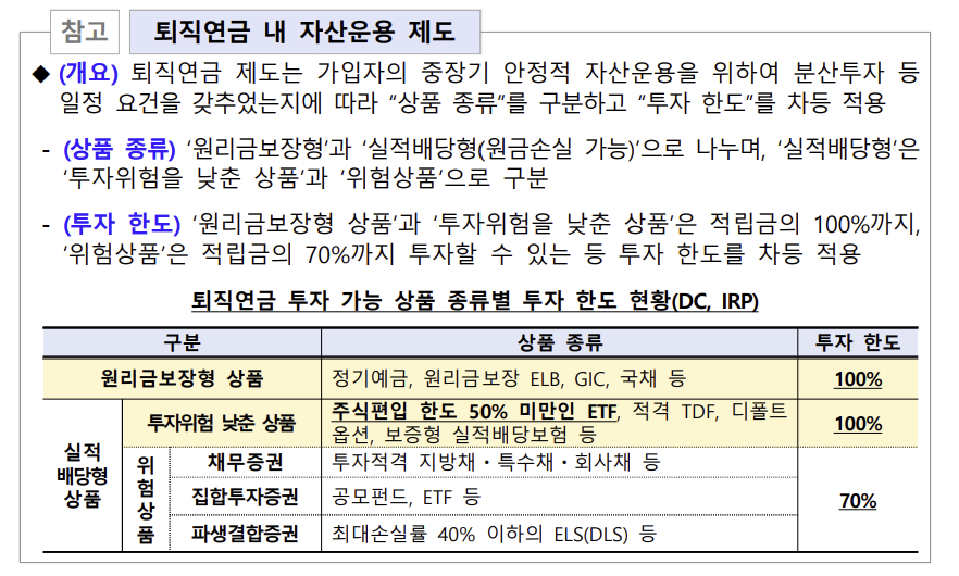 사진=금융감독원 제공