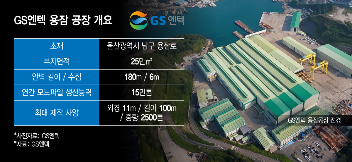 GS엔텍 용잠 공장 개요/그래픽=윤선정