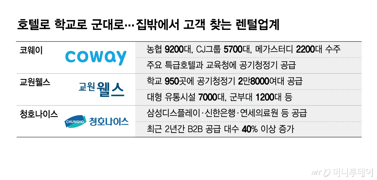 호텔로 학교로 군대로/그래픽=김현정