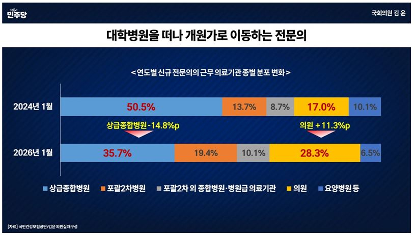사진= 김윤 의원