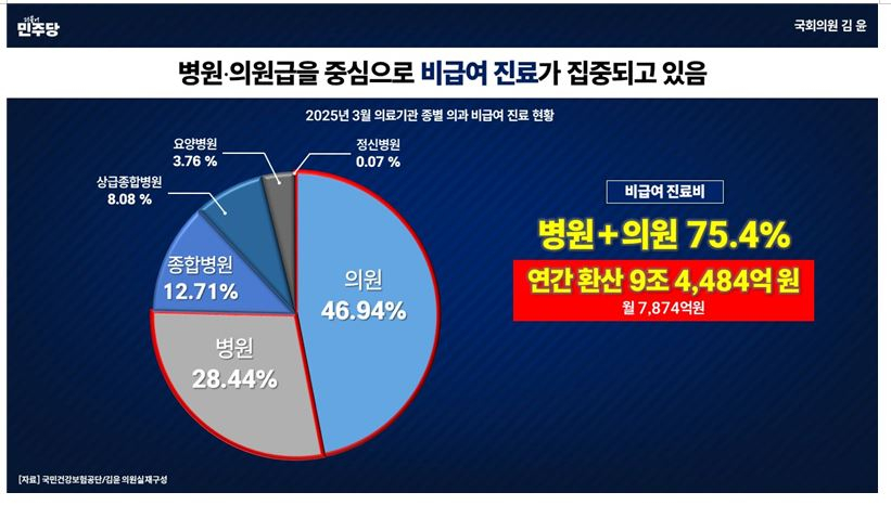 사진= 김윤 의원