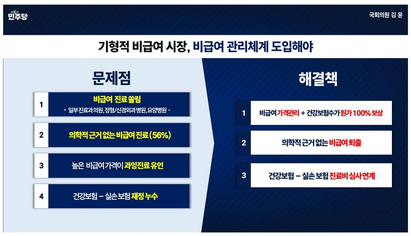 사진= 김윤 의원