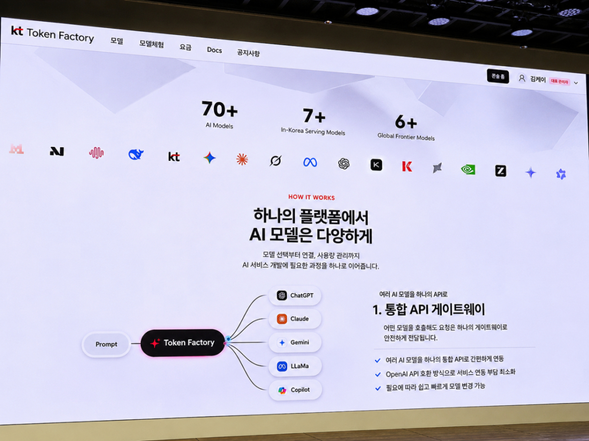 Presentation materials for KT Token Factory /Photo=Reporter Koo Ja-yoon