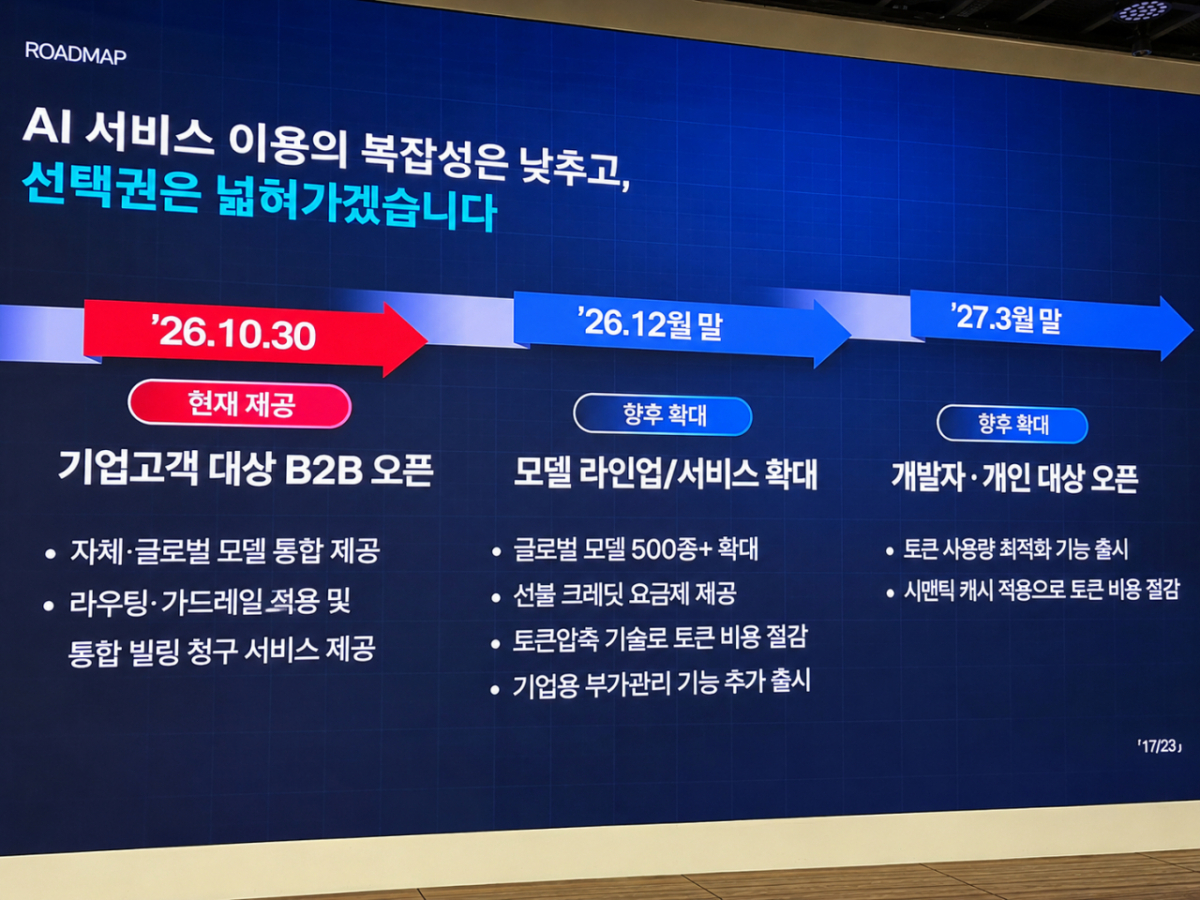 Token Factory business roadmap /Photo=Reporter Koo Ja-yoon
