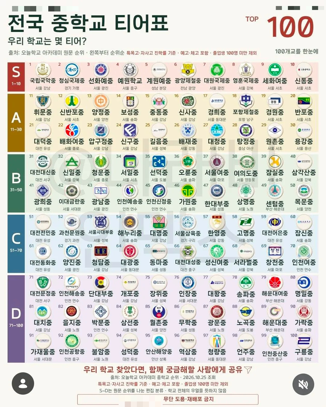 전국 중학교 등급을 매긴 '학교 티어표'./사진=온라인 SNS(소셜미디어) 화면 갈무리.