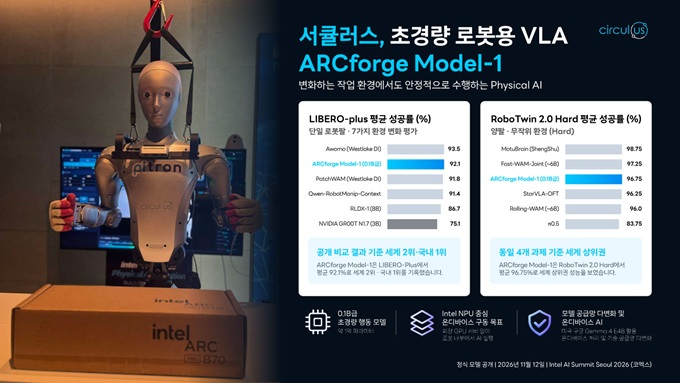 사진제공=서큘러스