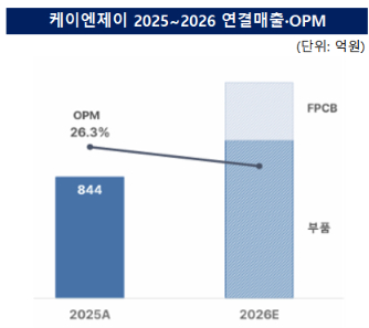 출처: 케이엔제이