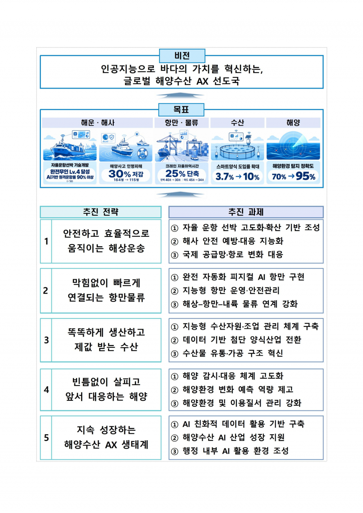 이미지=해수부.