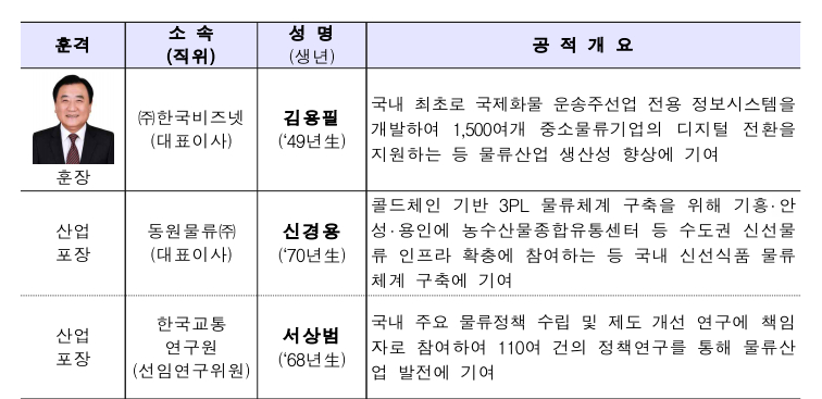 /사진제공=국토교통부