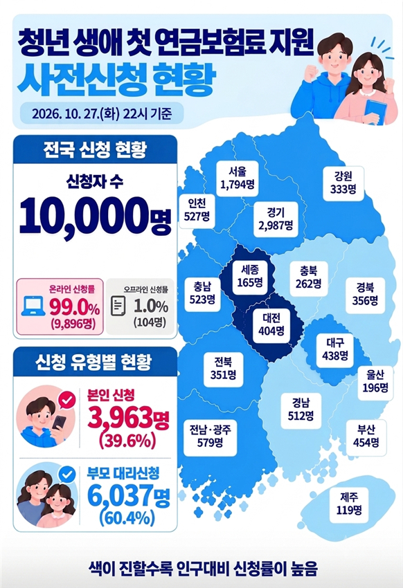 /사진제공=국민연금공단