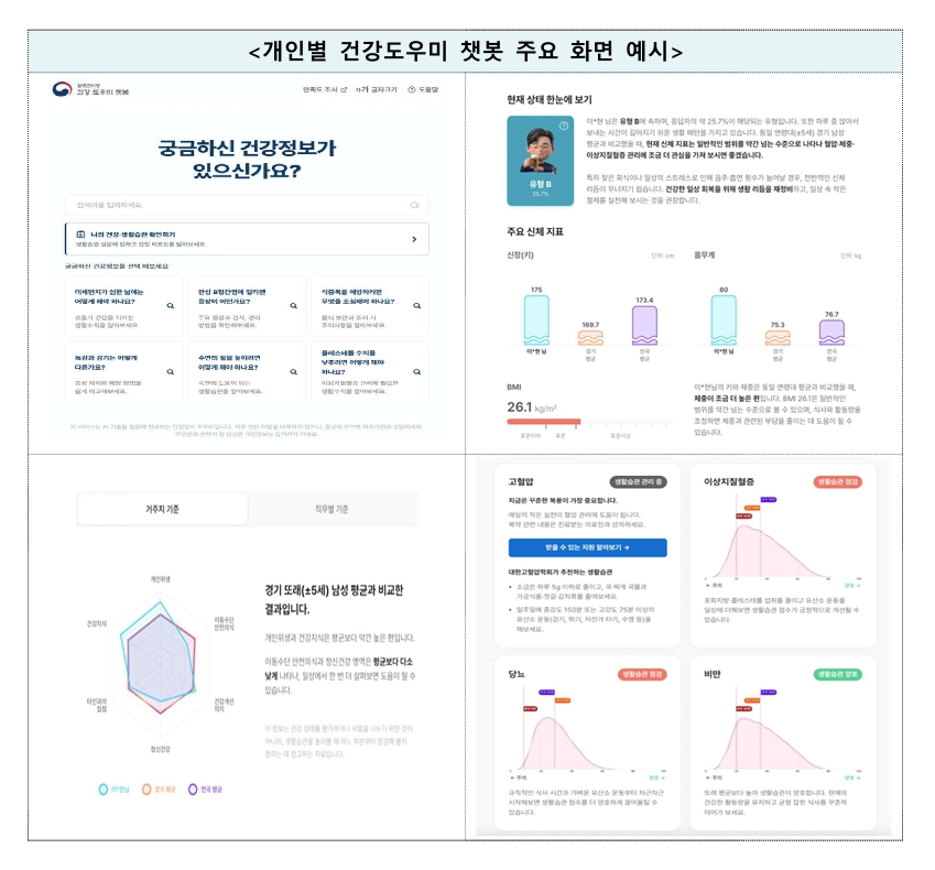 개인별 건강도우미 챗봇 주요 화면 예시. /자료=건강도우미 챗봇 화면 갈무리