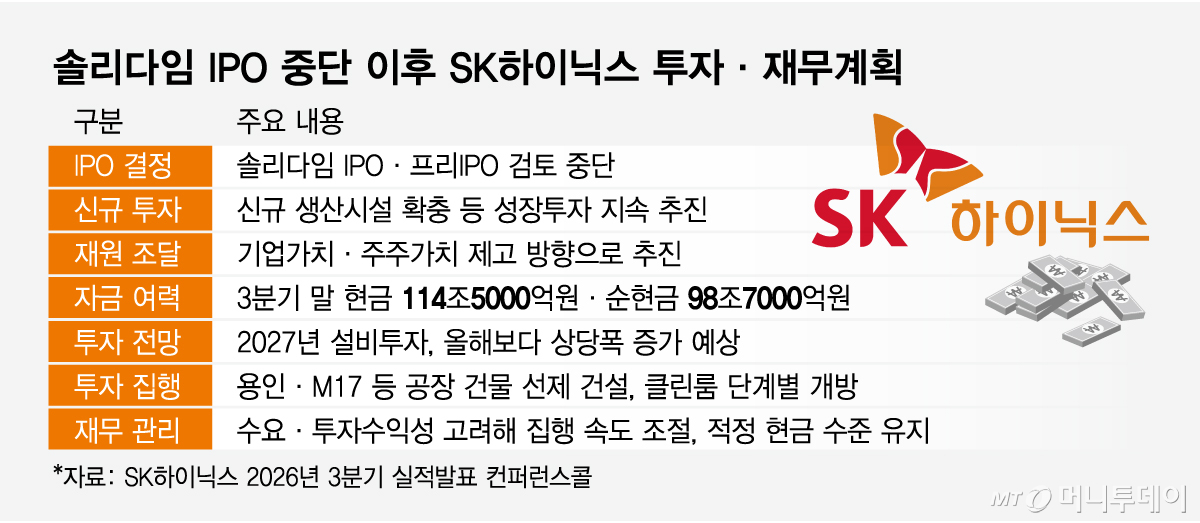 솔리다임 IPO 중단 이후 SK하이닉스 투자재무계획/그래픽=임종철