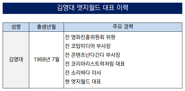 출처:금감원 전자공시