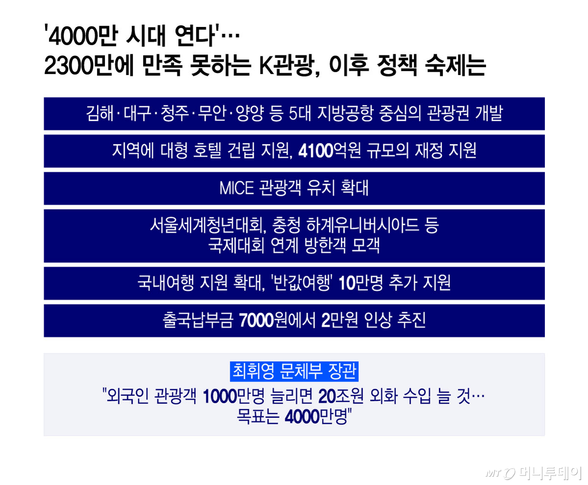 /그래픽 = 윤선정 디자인기자