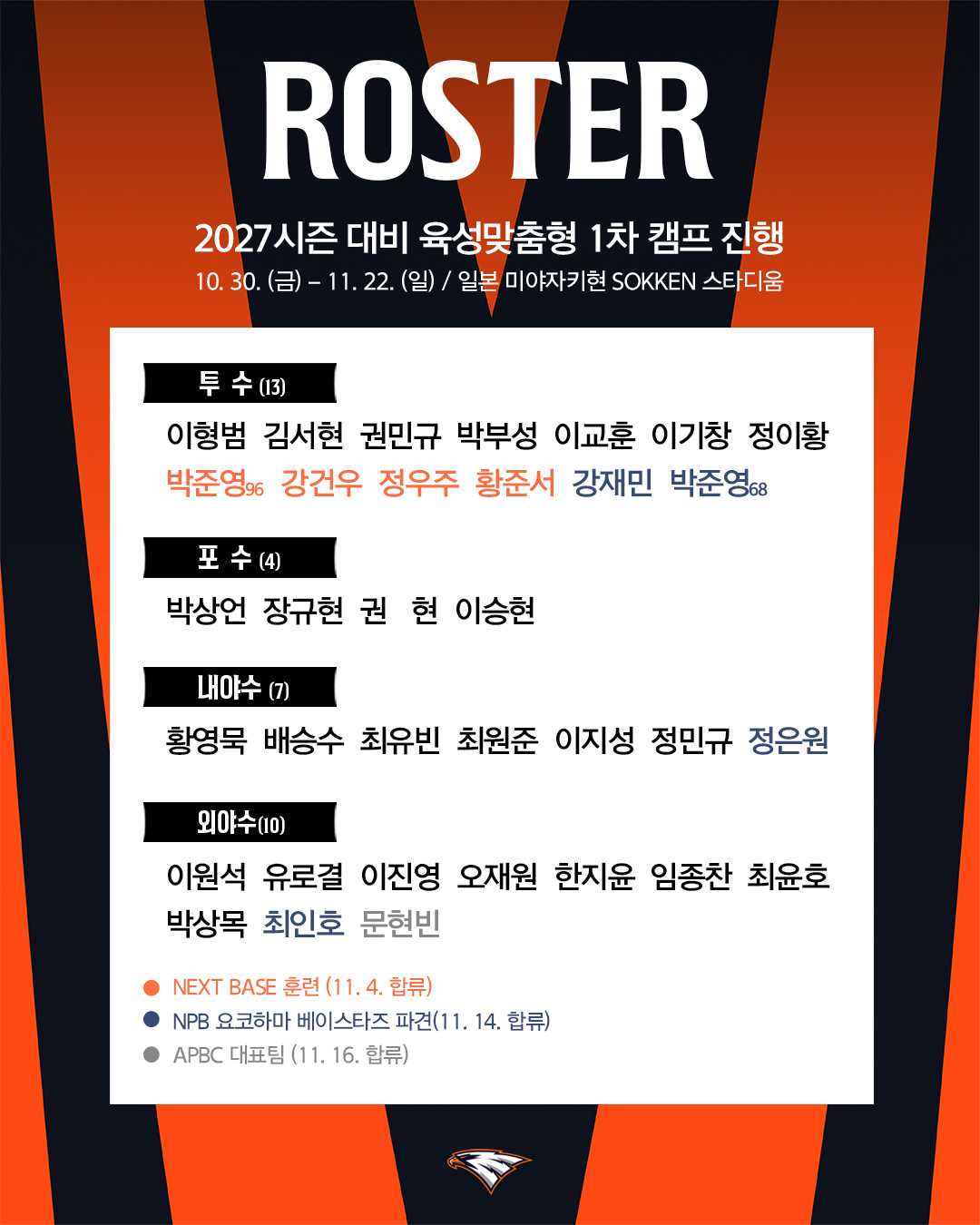 한화 이글스 1차 캠프 참가 명단 발표. /그래픽=한화 이글스 제공