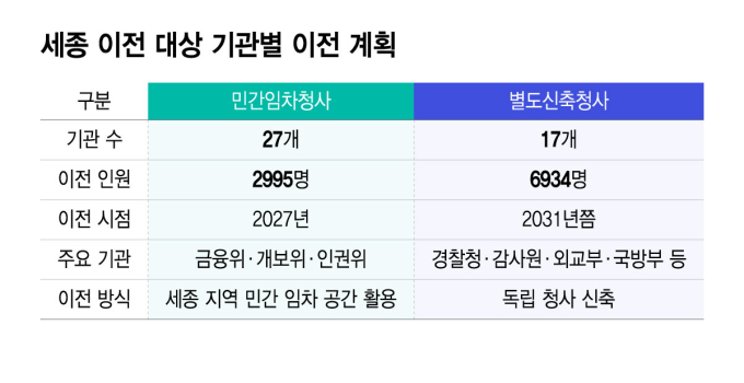 /그래픽=윤선정 디자인 기자