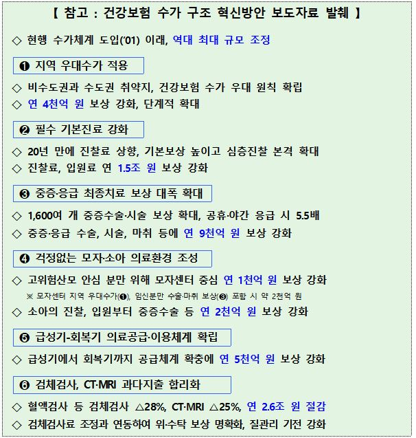 사진= 복지부