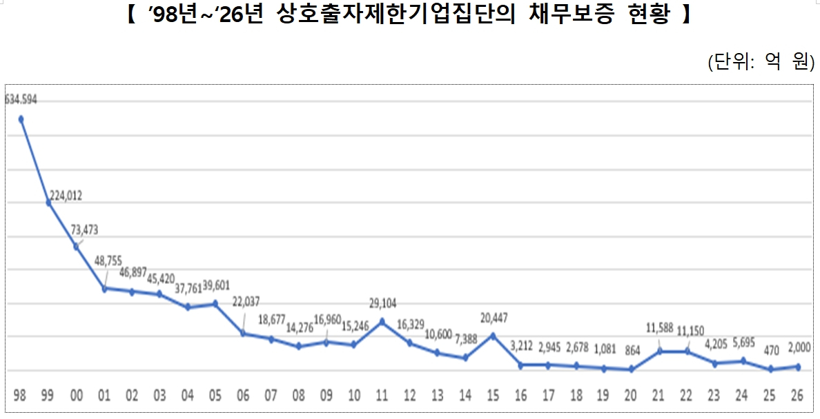자료=공정거래위원회