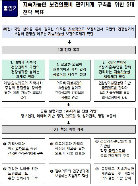 사진= 의료혁신위원회