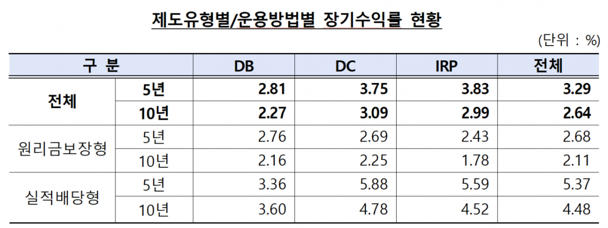 /자료제공=고용노동부