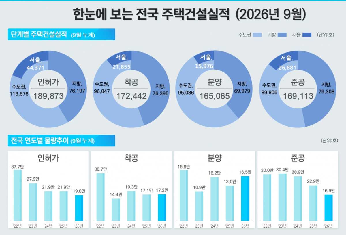 /사진제공=국토교통부