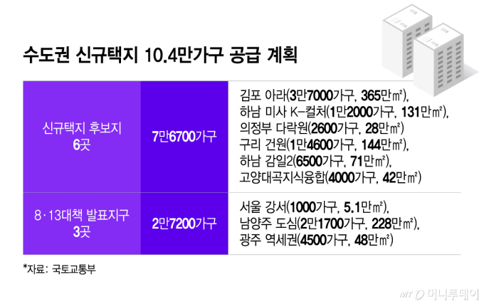 수도권 신규택지 10/그래픽=이지혜