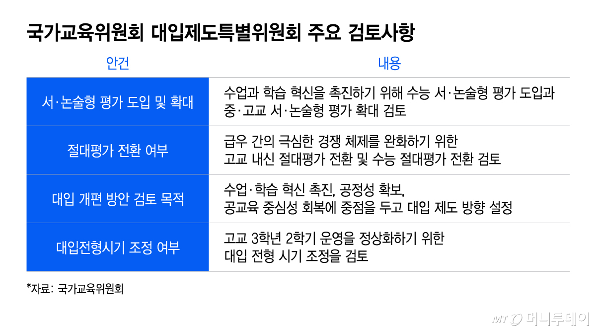 국가교육위원회 대입제도특별위원회 주요 검토사항/그래픽=이지혜
