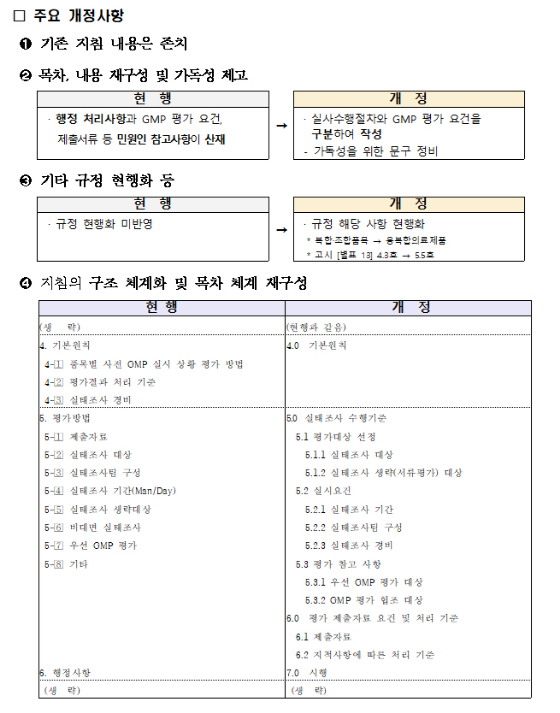/자료=식품의약품안전처