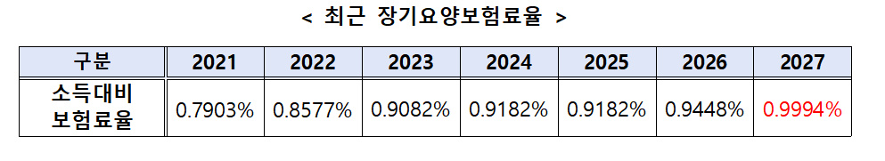 /사진제공=보건복지부