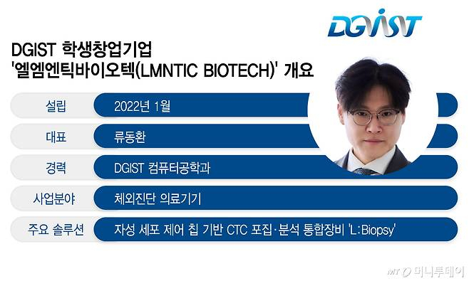 DGIST 학생창업기업 '엘엠엔틱바이오텍(LMNTIC BIOTECH)' 개요. /그래픽=이지혜