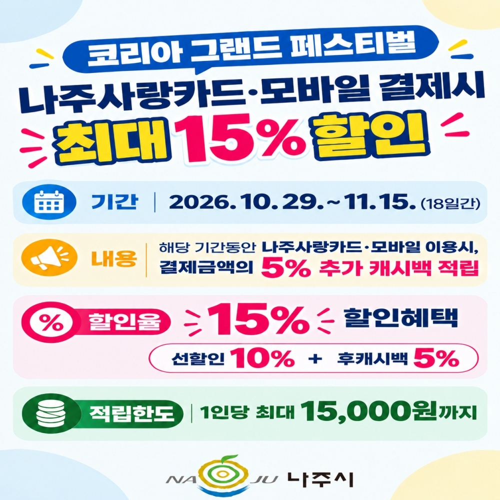 '나주사랑상품권 특별할인' 홍보 포스터./사진제공=나주시