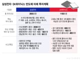 삼성전자