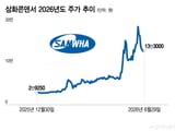 삼성전자