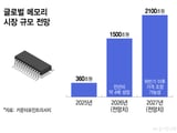 한국 반도체 및 AI 투자 계획