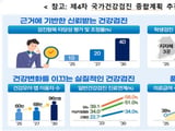 교육부