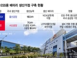 삼성전자