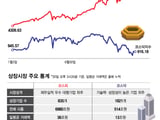 SK하이닉스