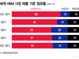 삼성전자