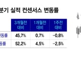 삼성전자